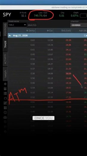 How to Read the Options Chain