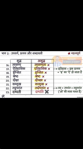 ।शुद्ध और अशुद्ध वर्तनी। very important words for competative exams🔥🔥💯