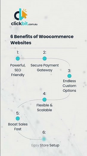 6 Reasons why you should choose a Woocommerce Store