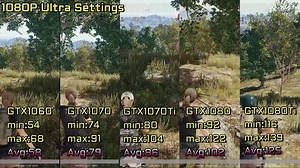 [PUBG PC 1.0 效能測試影片] 還在為卡卡吃不到雞🐣感到困擾嗎? PUBG PC 1.0的優化雖然已經有很大的進步 正所謂工欲善其事 必先利其器 需要一張好的顯示卡是不可或缺的~ 來來來~ 靠近一點，就是說你👀 看看影片，了解一下自己適合哪張卡 年假也快到了 不想去風景區人擠人 🙅‍♂ 就跟小編一起到絕地島看吃雞看風景吧！ 🌲 (先說小編不是邊緣人，你們可別誤會！) #AORUS #GIGABYTE #PUBG | AORUS