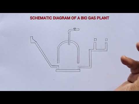 How to draw schematic diagram of a bio gas plant easily / CBSE NCERT Class 10