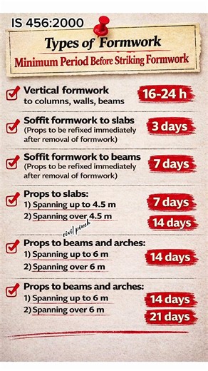 Types of Formwork &Minimum Period Before Striking Formwork #shorts #civilengineering #formwork