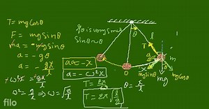 ii) Using differential equation of linear S.H.M, obtain the exp... | Filo