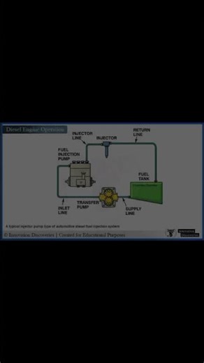 Components Of fuel distribution to the engine