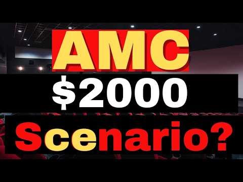 AMC Hidden Exposure? Dark Pool & Swap Breakdown - AMC stock Short Squeeze update