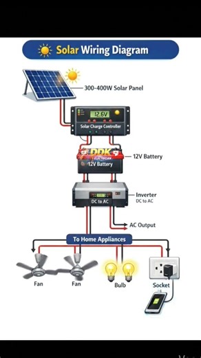 solar penal wiring fan bulb socket #circuit #automobile #electrical #electrician #current #electric