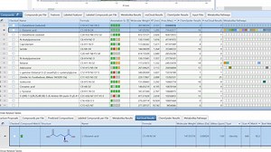 Small molecule identification with mass spectral libraries and data analysis software - Scientific Videos | Thermo Fisher Scientific US