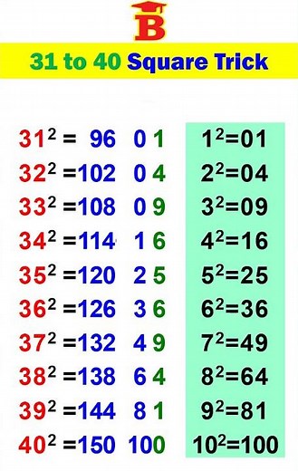 31 to 40 square Trick