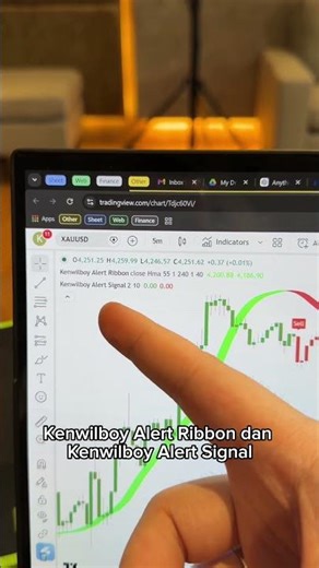 Access to our powerful indicators is now open #alphainstitute