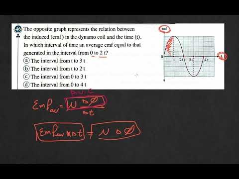 Dynamo Part_2 || 3rd Sec HW