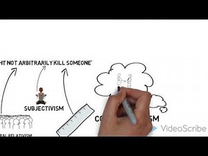 Ethics 101 Introducing Metaethics