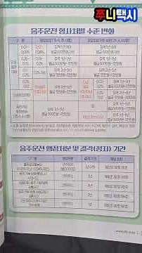 최신 자동차 음주운전 면허취소 기준과 형사처벌 수위 총정리 #음주운전 #택시 #자동차 #형사처벌 #벌금 #면허취소 #택시기사 #개인택시