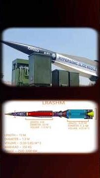 how to hypersonic missile system history create