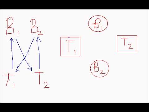 Deadlock Basics + Modelling + Ostrich Algorithm