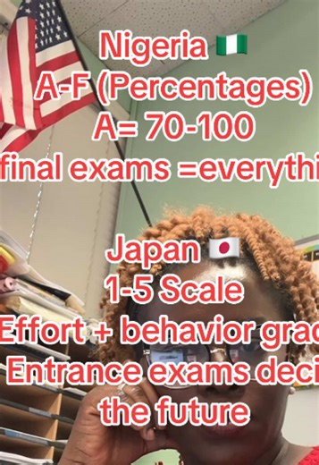 Grading Systems Worldwide: A Comparative Analysis