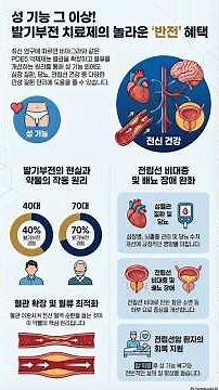 비아그라가 심장에도 좋다고? 반전 효능 3가지! 💊✨#발기부전 #비아그라 #남성건강 #숏츠 #건강꿀팁 #심장건강 #전립선비대증 #건강정보 #의학뉴스 #자기계발 #남성질환 #혈액순환
