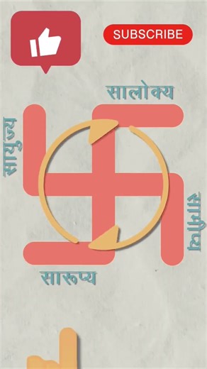 Meaning of the swastika #shorts #youtubeshorts #hindu #sanatandharma#hindusymbol #swastik