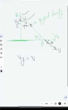 Rigid Rod inclined at angle type problem jee main. #iitjee #jeemain @iitanamar #jeequestions