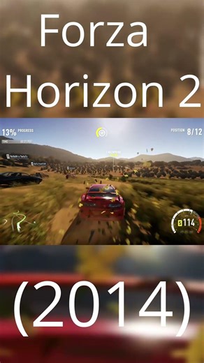 EVOLUTION of FORZA HORIZON GAMES (2012 - 2026)