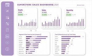 Superstore Sales and Orders Dashboard- The Bar Chart Way #VOTD