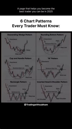 Subam Das on Instagram: "6 Charts patterns every trader must know 📈 . . . #stockmarket #trading #trader #investing #finance #stockmarketindia #stockmarketindia #trending #trending #stocks #viralreel #trader #reel #exploretocreate #chartpatterns"