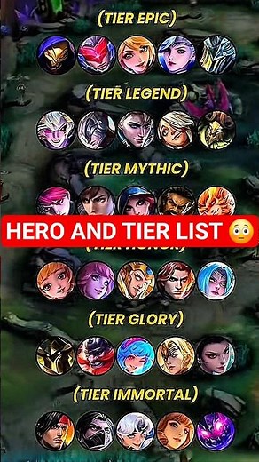 MLBB Tier List 2026 🔥 Best Heroes From Epic to Immortal Rank 👀 | Full Guide