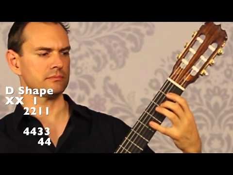 Classical Guitar Scales: the 5 shapes