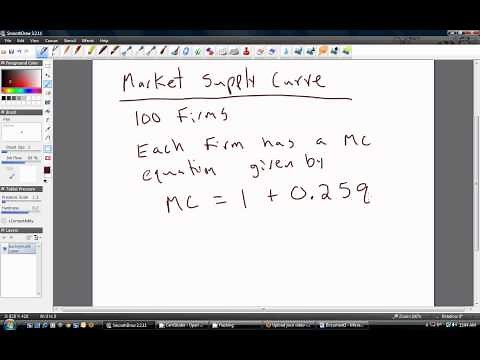 Perfect Competition: Solving for the Market Supply Curve