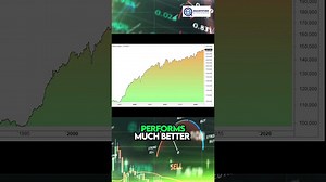 I Tested This Trading Strategy & It Made...