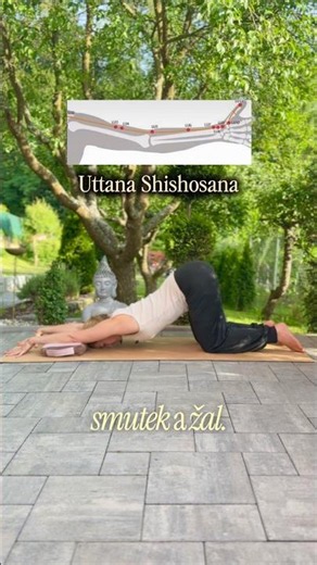 1 - 3 minuty proti STRACHU, SMUTKU A NEJISTOTĚ