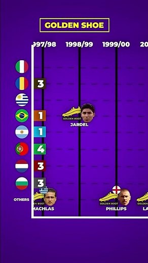ALL GOLDEN SHOE WINNERS (by country)