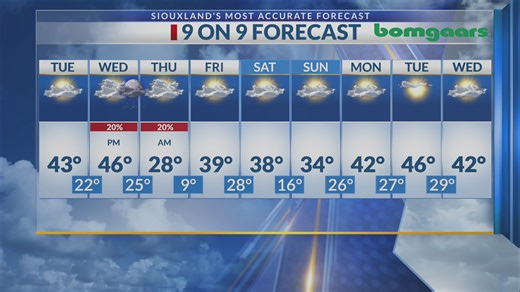 Your local weather forecast with Victor Perez - 12-15-25 - 5pm