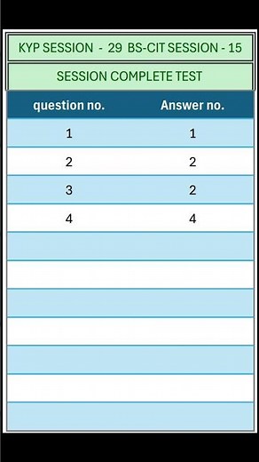 KYP SESSION - 29 / BS-CIT SESSION - 15 / SESSION COMPLETE TEST