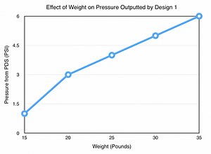 Testing | Soft Robotics Toolkit