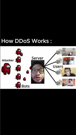 Demystifying DDoS Attacks: The Ethical Hacker’s Guide #ddos #attack #travelandtech