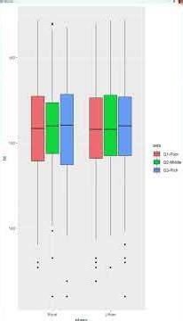 Box plot in R