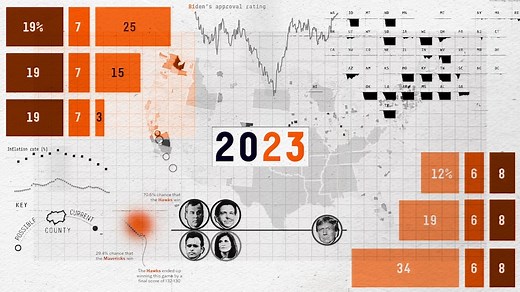 538’s top political moments of 2023