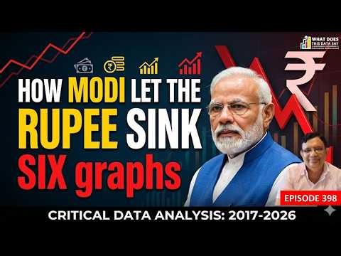 6 Graphs That Expose India's Economic Fragility
