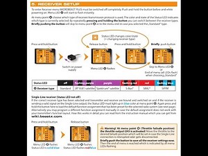 MicroBeast Receiver Set