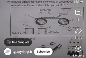 iv) Following diagram represents the method of concentration Di... | Filo