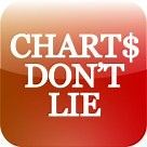 Charts Don't Lie: August 19th