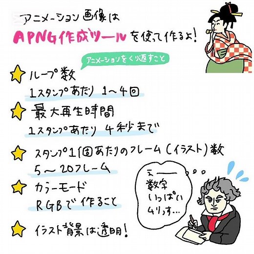 アニメーションの作り方 #LINEスタンプ#アニメーション#動くスタンプ