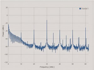 Using PiFM to transmit audio on any frequency up to 250 MHz @Raspberry_Pi #piday #raspberrypi