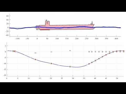 Marine propulsion shafting operation during ship motions [Matlab]