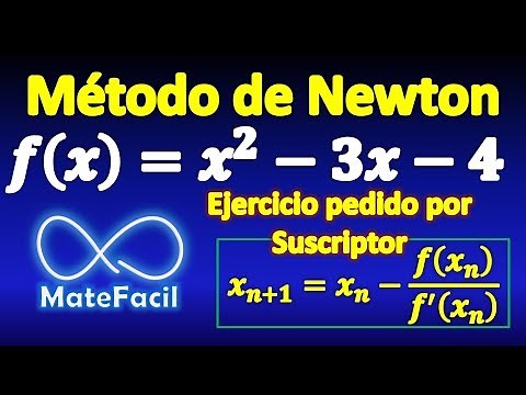 Newton Raphson Method, Calculate Root of Polynomial