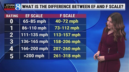 70 years since an F5 in Michigan: How tornado ratings have changed