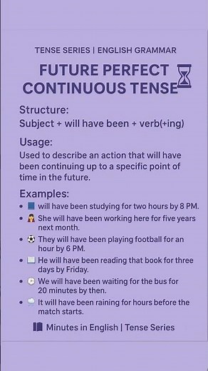 Future Perfect Continuous Tense Explained | Easy English Grammar Lesson