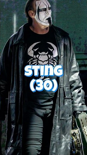 WCW wrestlers with the most PPV losses