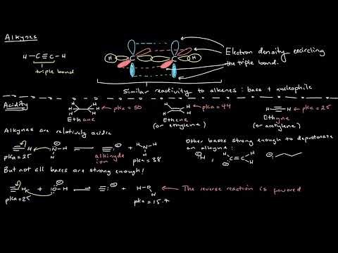 Alkynes | Structure, Acidity, Synthesis, and Reduction | Organic Chemistry