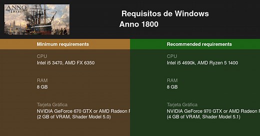 Anno 1800 Requisitos mínimos y recomendados 2026 - Prueba tu PC 🎮
